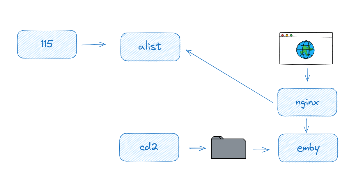 cd2.png